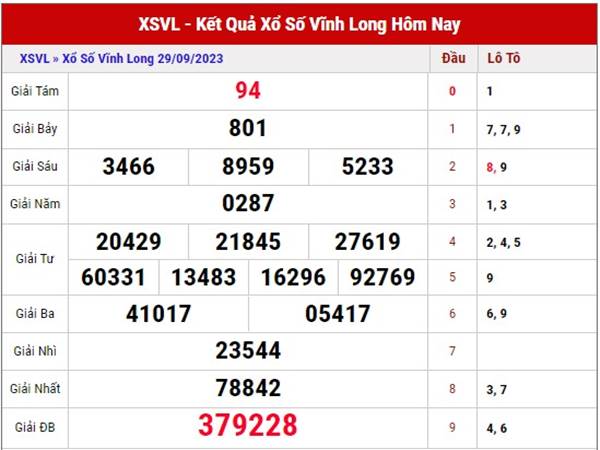 Soi cầu SXVL ngày 6/10/2023 phân tích xổ số Vĩnh Long thứ 6